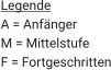 Legende A = Anfänger M = Mittelstufe F = Fortgeschritten